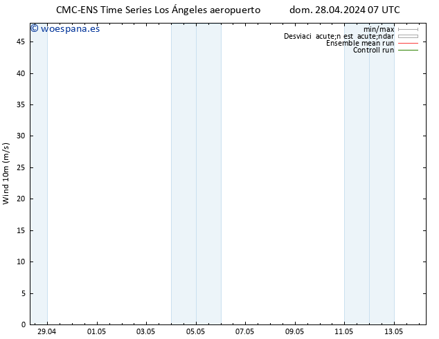 Viento 10 m CMC TS dom 28.04.2024 13 UTC