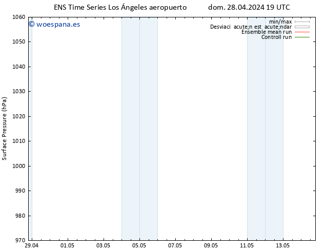 Presión superficial GEFS TS lun 06.05.2024 01 UTC