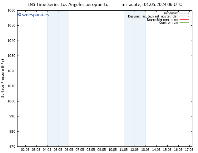 Presión superficial GEFS TS mié 01.05.2024 12 UTC