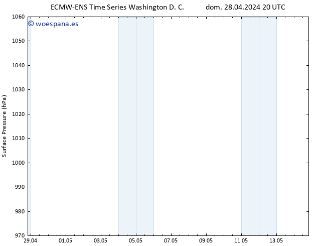 Presión superficial ALL TS dom 28.04.2024 20 UTC