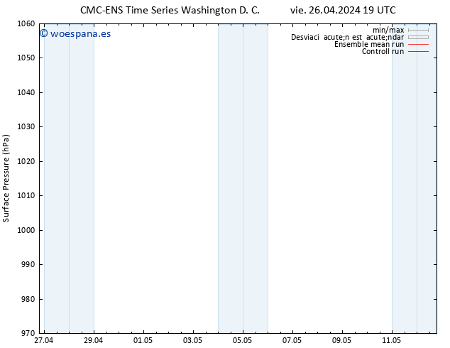 Presión superficial CMC TS sáb 27.04.2024 01 UTC