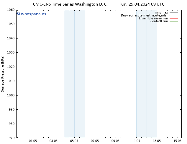 Presión superficial CMC TS lun 29.04.2024 09 UTC