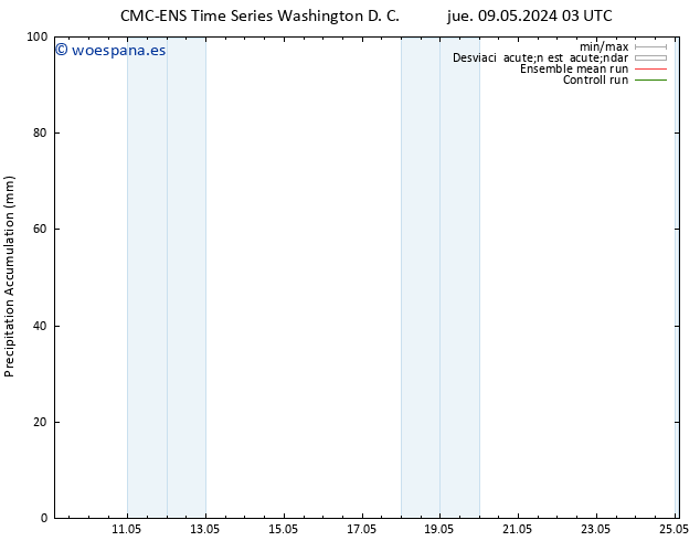 Precipitación acum. CMC TS vie 10.05.2024 03 UTC