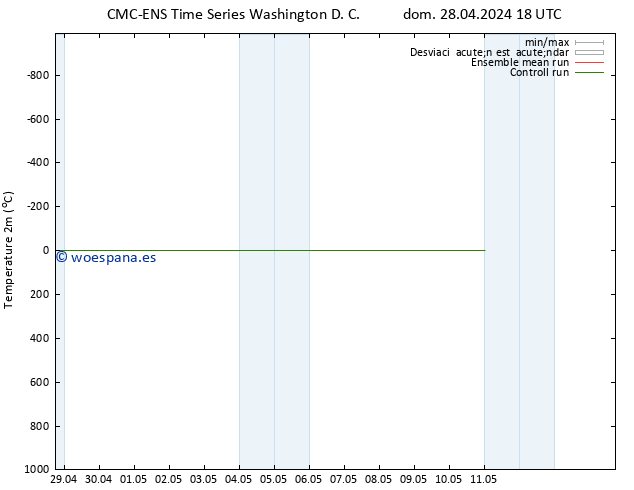 Temperatura (2m) CMC TS jue 02.05.2024 06 UTC