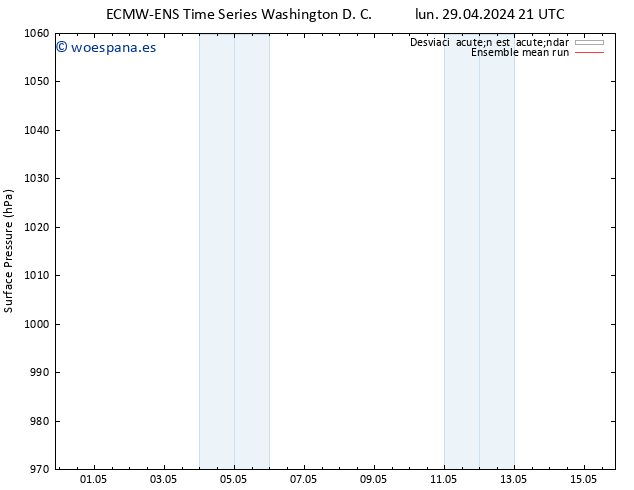 Presión superficial ECMWFTS mié 01.05.2024 21 UTC