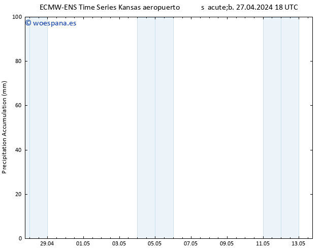 Precipitación acum. ALL TS dom 28.04.2024 18 UTC