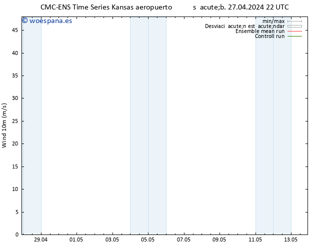 Viento 10 m CMC TS dom 28.04.2024 04 UTC