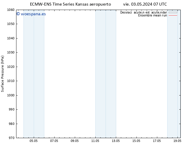 Presión superficial ECMWFTS dom 12.05.2024 07 UTC