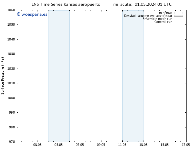 Presión superficial GEFS TS mié 08.05.2024 13 UTC