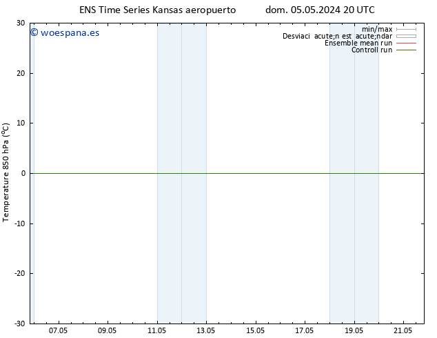 Temp. 850 hPa GEFS TS sáb 11.05.2024 20 UTC