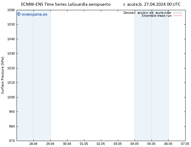 Presión superficial ECMWFTS dom 28.04.2024 00 UTC