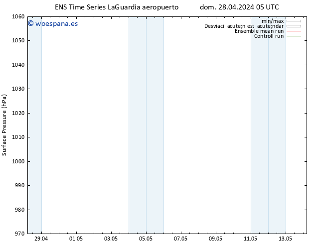 Presión superficial GEFS TS dom 12.05.2024 05 UTC