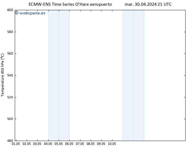 Geop. 500 hPa ALL TS mié 01.05.2024 21 UTC