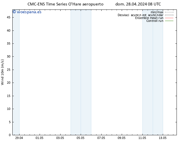Viento 10 m CMC TS dom 28.04.2024 14 UTC