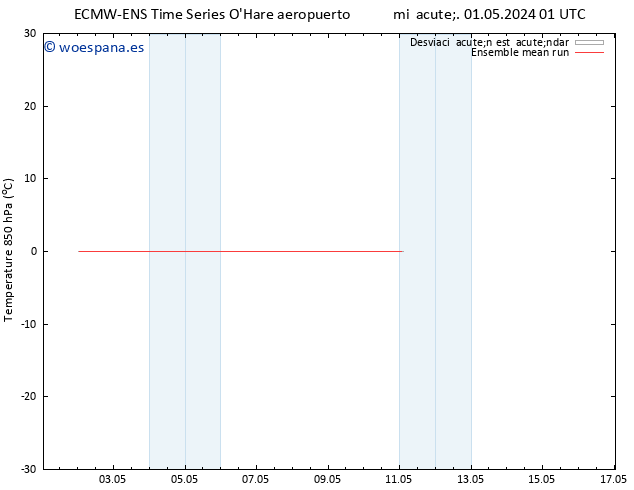 Temp. 850 hPa ECMWFTS jue 02.05.2024 01 UTC