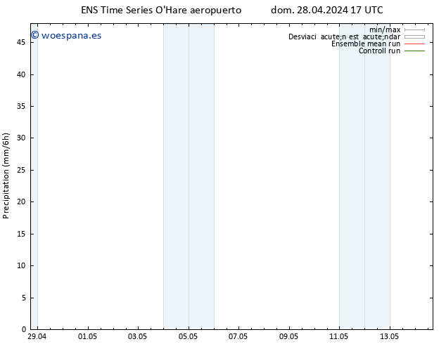 Precipitación GEFS TS vie 03.05.2024 11 UTC