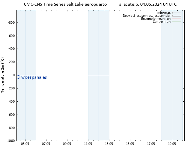 Temperatura (2m) CMC TS dom 05.05.2024 22 UTC