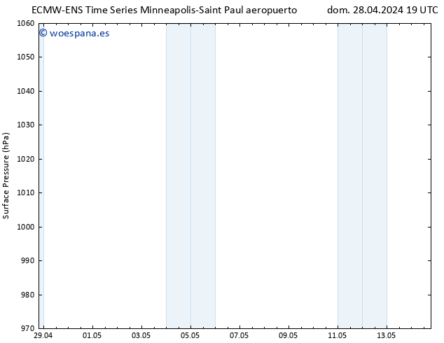 Presión superficial ALL TS dom 28.04.2024 19 UTC