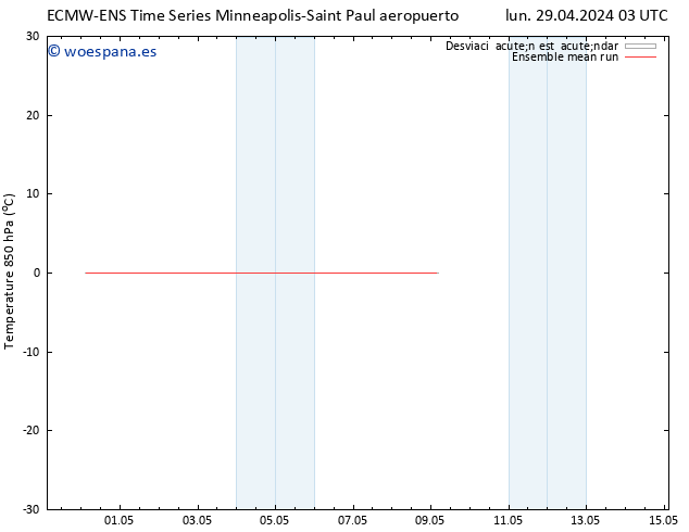 Temp. 850 hPa ECMWFTS mar 30.04.2024 03 UTC