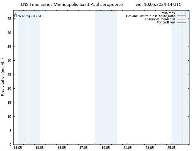 Precipitación GEFS TS mié 15.05.2024 08 UTC