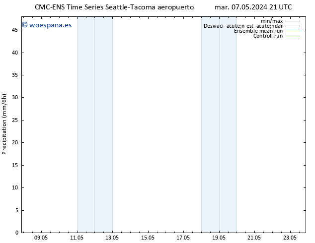 Precipitación CMC TS sáb 11.05.2024 09 UTC