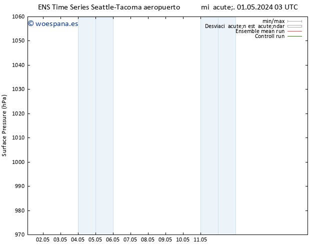 Presión superficial GEFS TS vie 03.05.2024 15 UTC