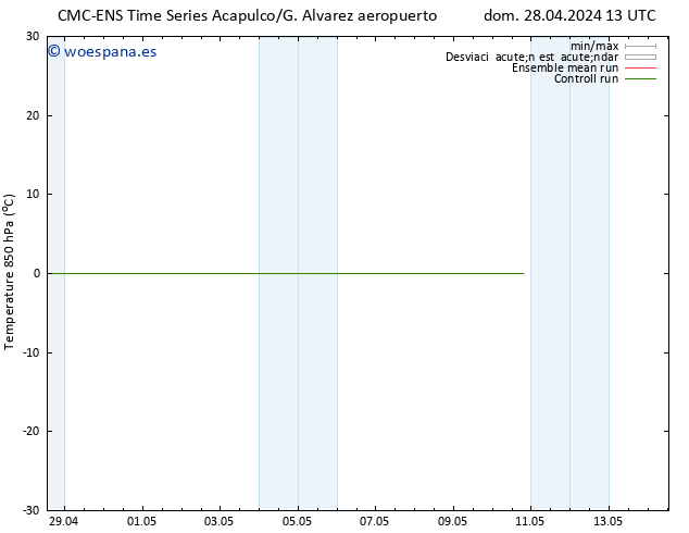 Temp. 850 hPa CMC TS vie 10.05.2024 19 UTC