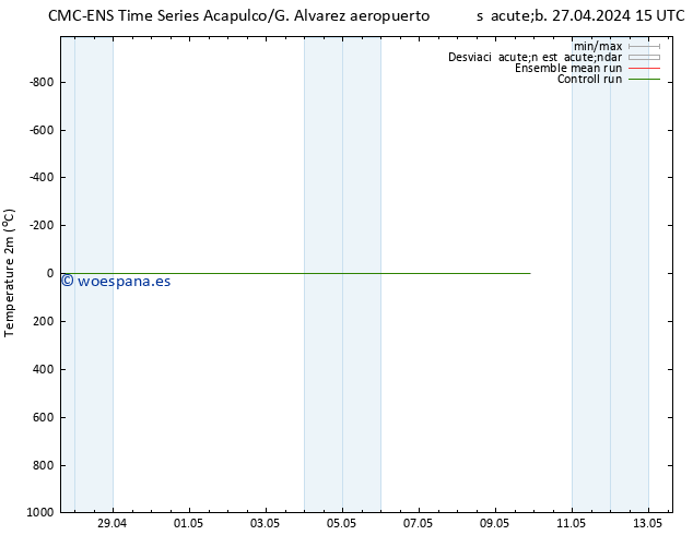 Temperatura (2m) CMC TS dom 28.04.2024 09 UTC