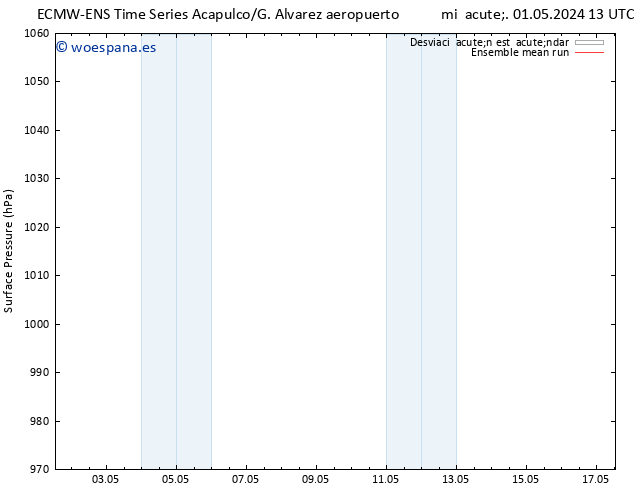 Presión superficial ECMWFTS jue 02.05.2024 13 UTC