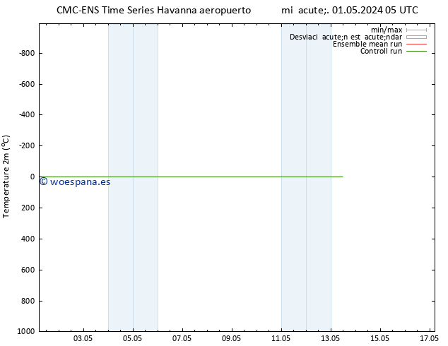 Temperatura (2m) CMC TS sáb 04.05.2024 05 UTC