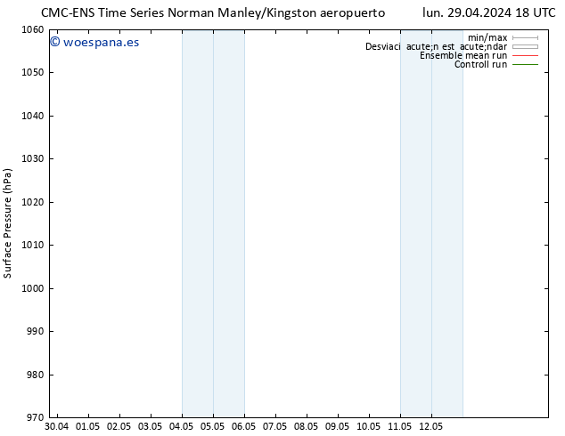 Presión superficial CMC TS jue 02.05.2024 06 UTC