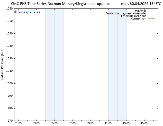 Presión superficial CMC TS lun 06.05.2024 01 UTC