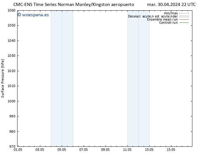 Presión superficial CMC TS vie 03.05.2024 04 UTC