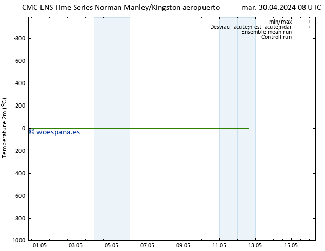 Temperatura (2m) CMC TS jue 09.05.2024 08 UTC