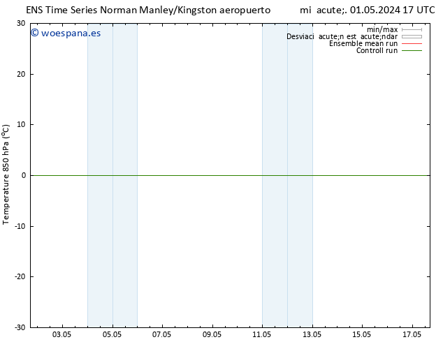 Temp. 850 hPa GEFS TS vie 10.05.2024 05 UTC