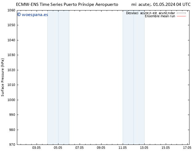 Presión superficial ECMWFTS mar 07.05.2024 04 UTC