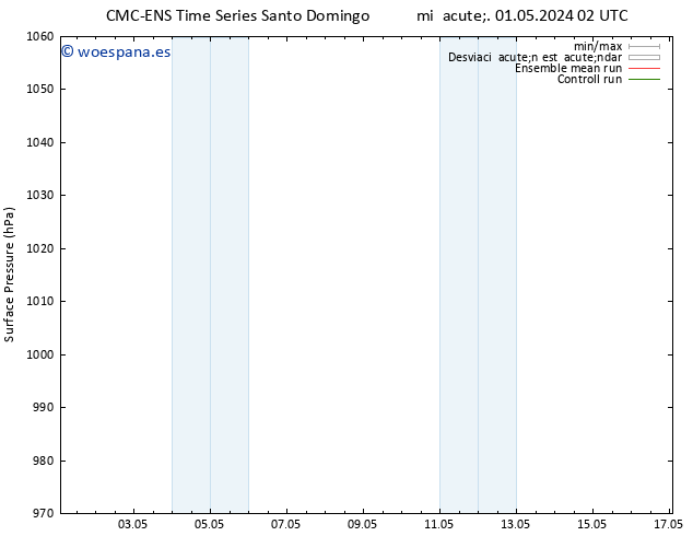 Presión superficial CMC TS vie 03.05.2024 08 UTC