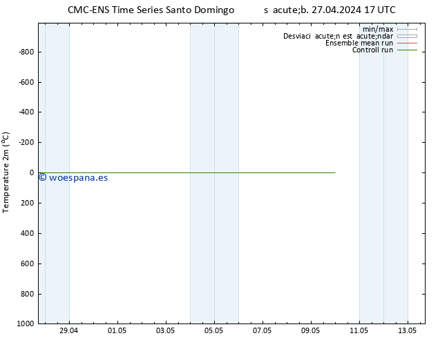 Temperatura (2m) CMC TS dom 28.04.2024 11 UTC