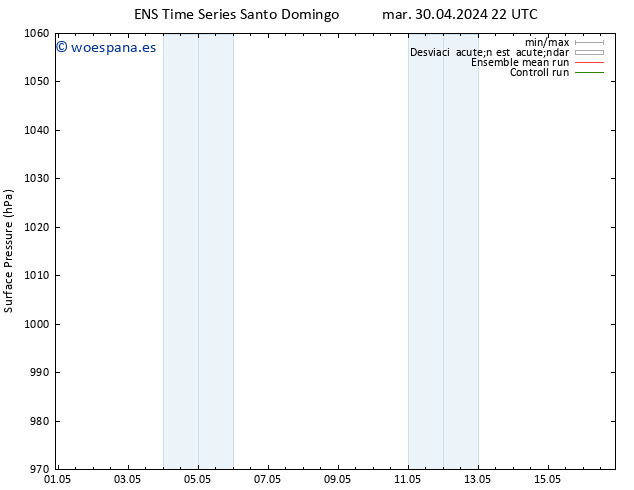 Presión superficial GEFS TS mié 01.05.2024 10 UTC