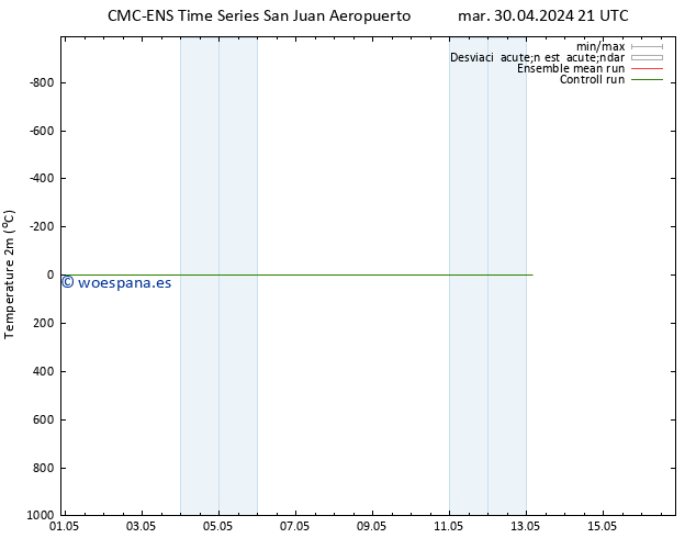 Temperatura (2m) CMC TS jue 09.05.2024 21 UTC