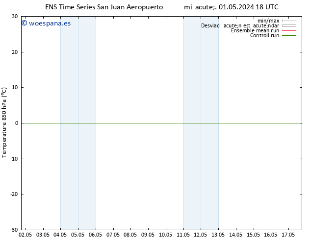 Temp. 850 hPa GEFS TS vie 10.05.2024 06 UTC