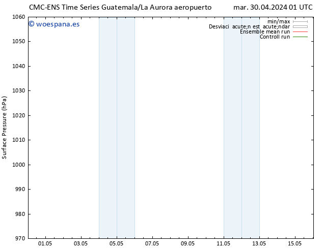 Presión superficial CMC TS jue 02.05.2024 01 UTC