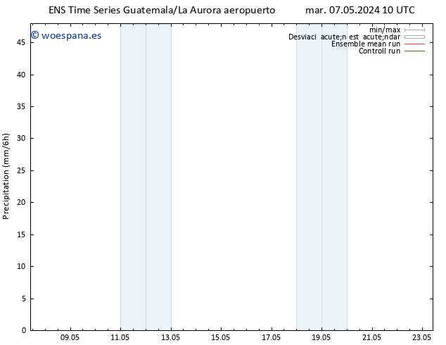 Precipitación GEFS TS lun 20.05.2024 10 UTC