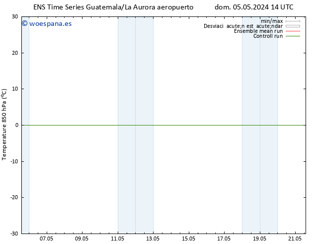 Temp. 850 hPa GEFS TS dom 12.05.2024 14 UTC