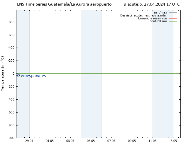 Temperatura (2m) GEFS TS dom 28.04.2024 23 UTC