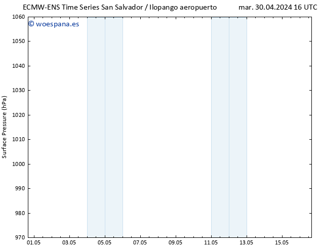 Presión superficial ALL TS mar 30.04.2024 16 UTC