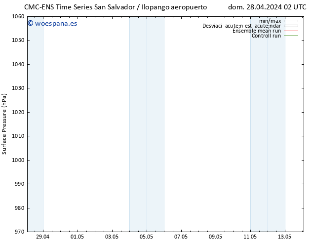 Presión superficial CMC TS lun 29.04.2024 02 UTC