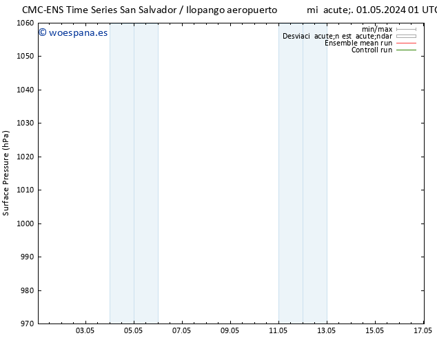 Presión superficial CMC TS vie 03.05.2024 07 UTC