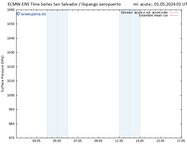 Presión superficial ECMWFTS mar 07.05.2024 01 UTC