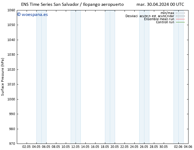 Presión superficial GEFS TS vie 03.05.2024 00 UTC